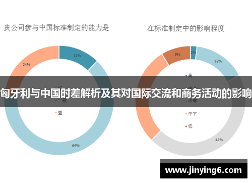 匈牙利与中国时差解析及其对国际交流和商务活动的影响