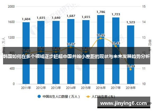 韩国如何在多个领域逐步赶超中国并缩小差距的现状与未来发展趋势分析
